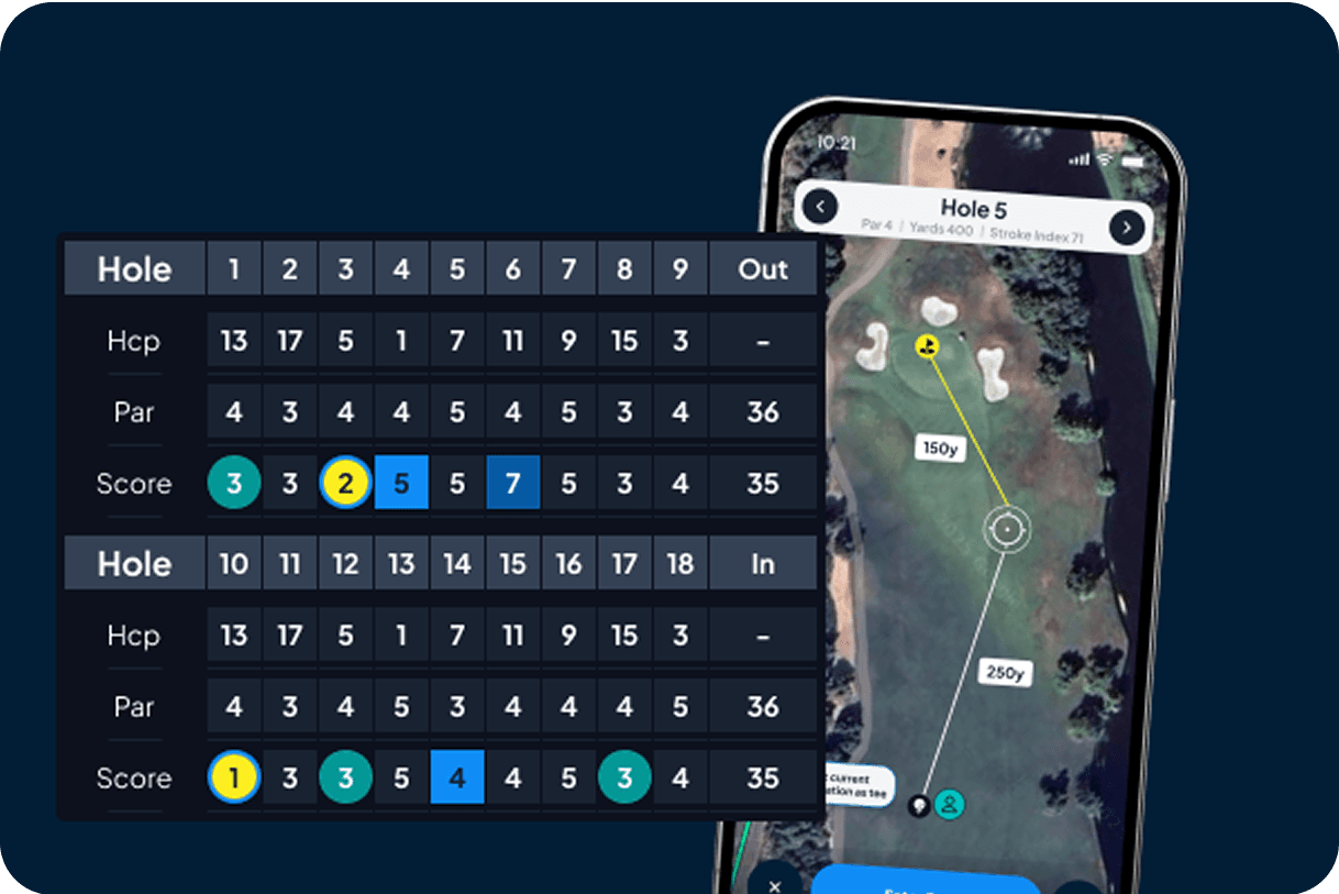 GPS scorecard